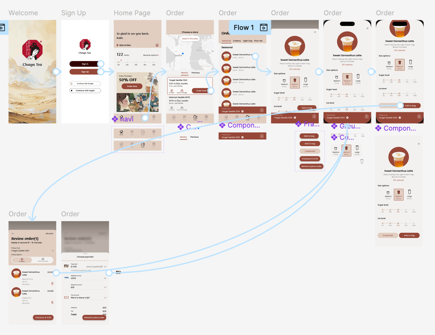 Digital to physical pickup flow