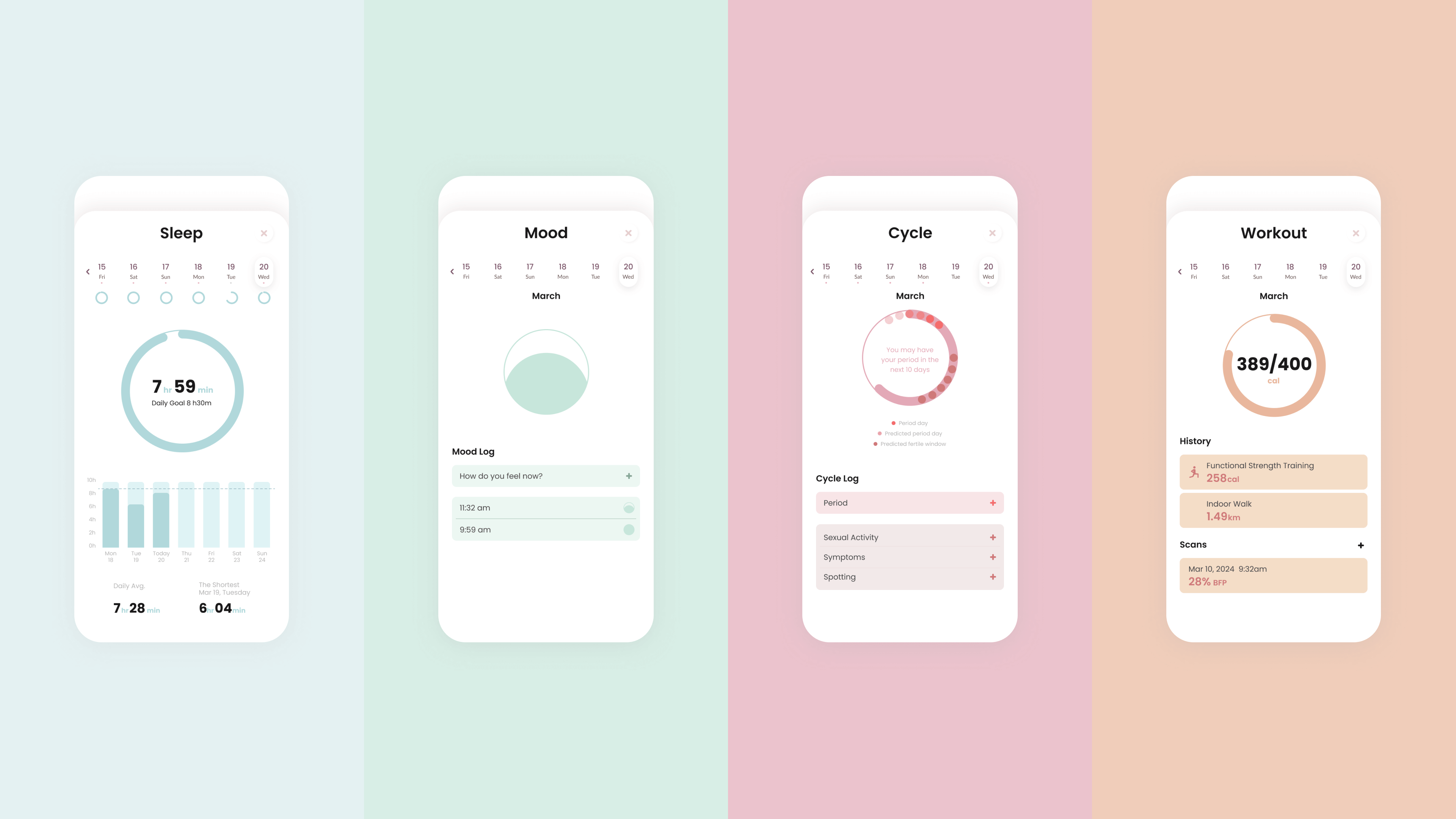 Intuitive data visualization