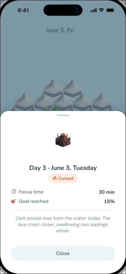 Day detail sheet in cursed state, showing low focus time