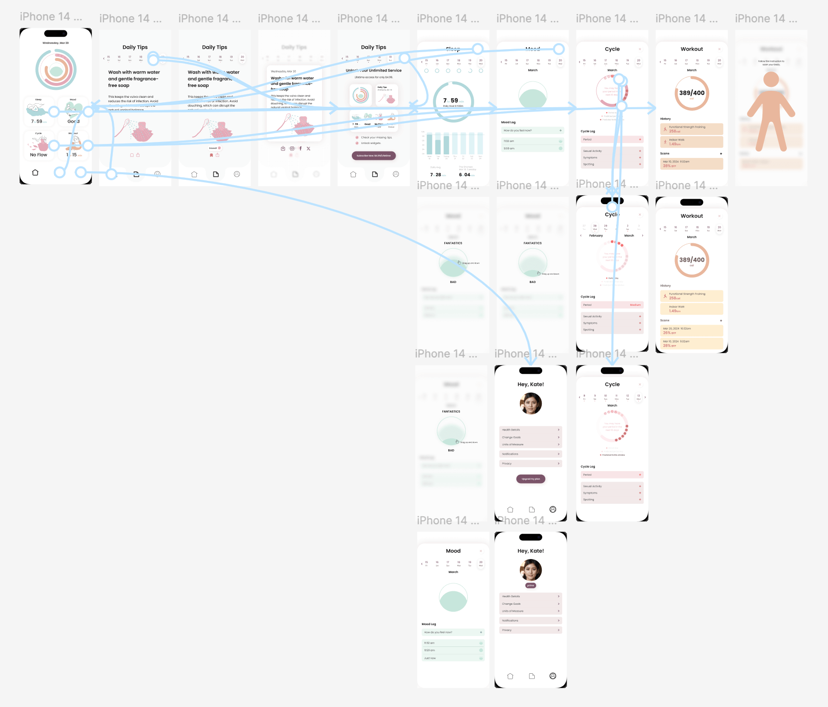 Visual body awareness model